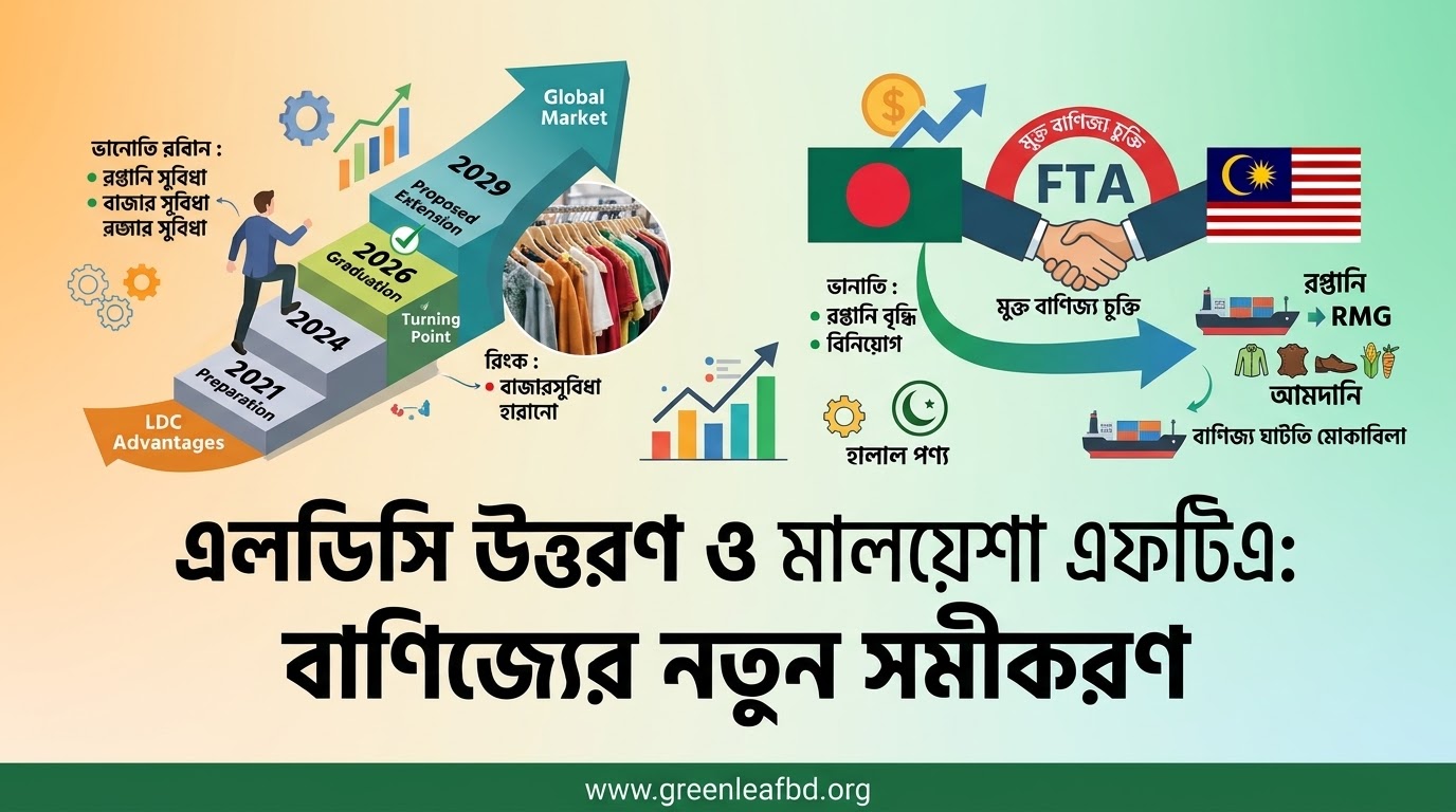 এলডিসি উত্তরণ ও মালয়েশিয়া এফটিএ